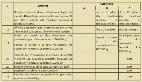 Dpr 151 Del 2011 Aggiornato Al 2015 - Rylcloughlin